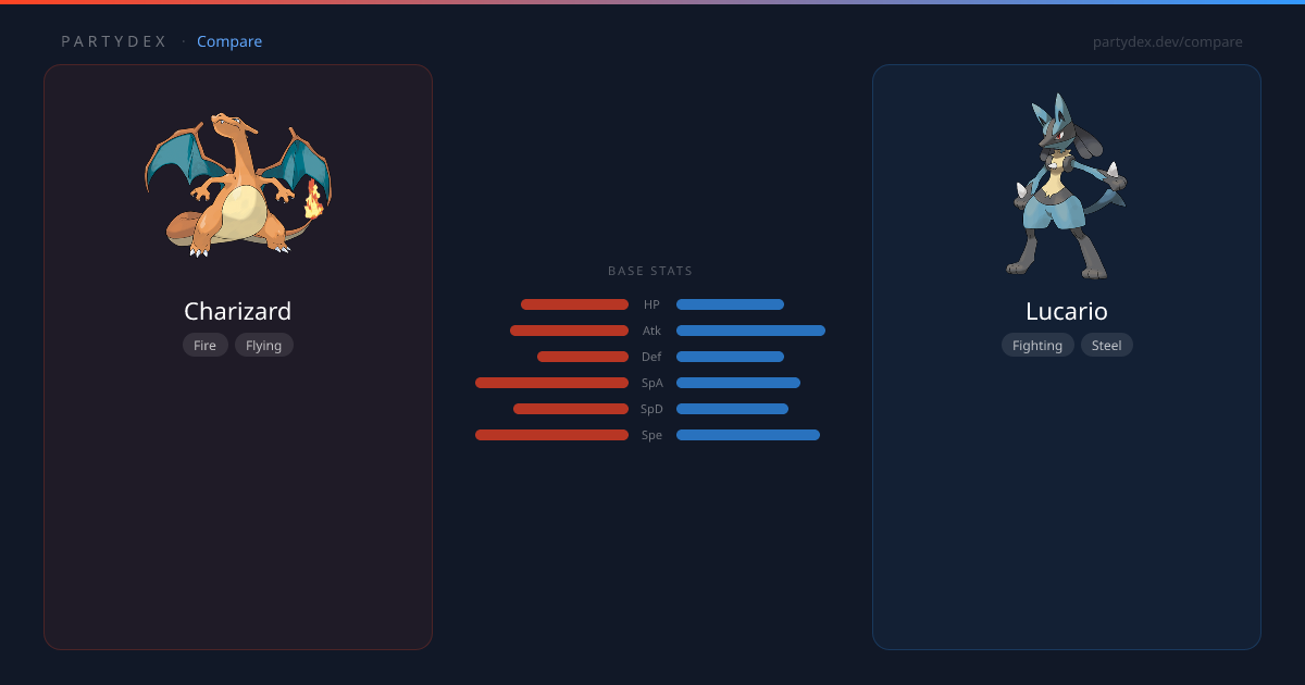 Compare Pokémon — Stats, Moves & Type Coverage | PartyDex